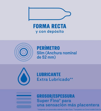 DUREX - PRÉSERVATIFS INVISIBLES EXTRA LUBRIFIÉS 12 UNITÉS - Concombre Boutique