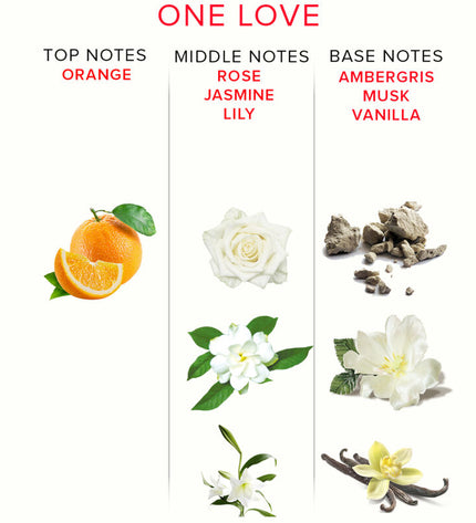 EYE OF LOVE - PARFUM AUX PHÉROMONES EOL 10 ML - ONE LOVE by EYE OF LOVE
