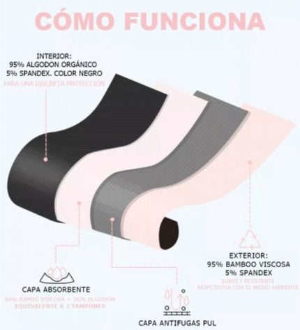 IRISANA - CULOTTE MENSTRUELLE TAILLE S by IRISCUP