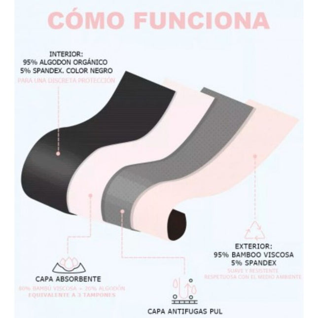 IRISANA - CULOTTE MENSTRUELLE TAILLE S by IRISCUP